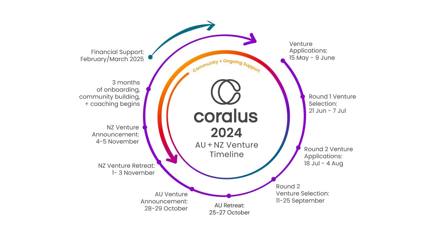 Coralus funding applications are open for 2024-25